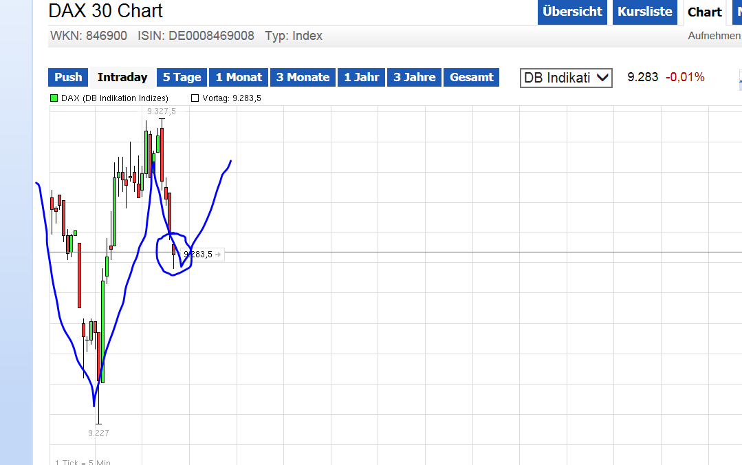 QuoVadisDax - das Original - Nachfolgethread 772034