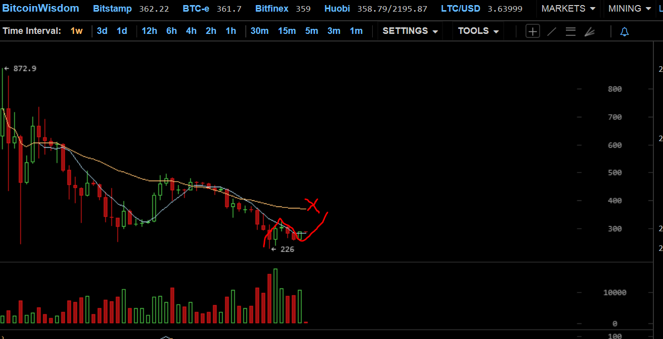 Bitcoins der nächste Monsterhype steht bevor! 772038