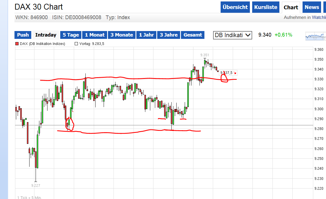 QuoVadisDax - das Original - Nachfolgethread 772176