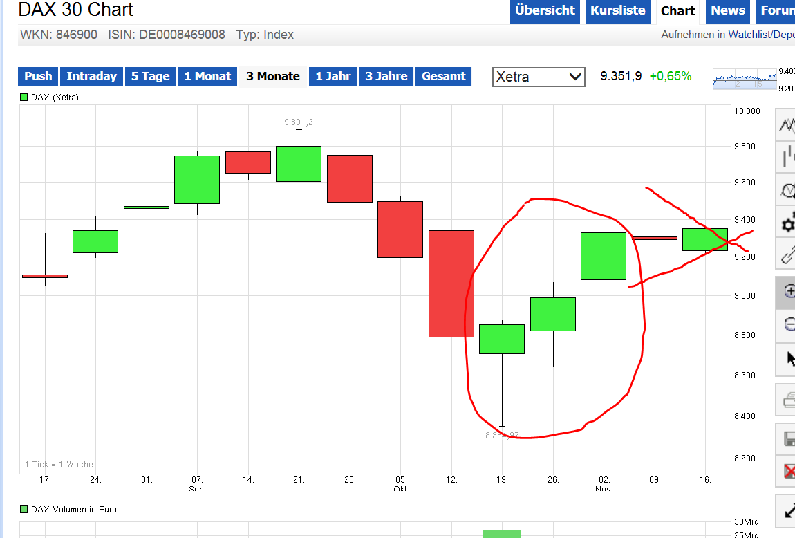 QuoVadisDax - das Original - Nachfolgethread 772224