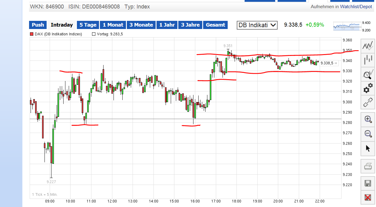 QuoVadisDax - das Original - Nachfolgethread 772225