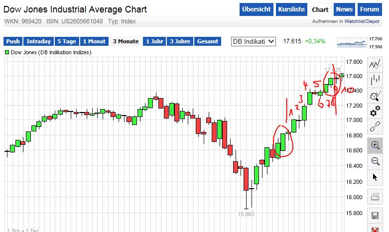 QuoVadisDax - das Original - Nachfolgethread 772231