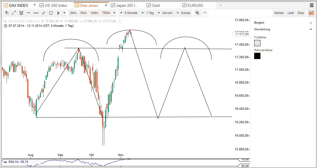 2014 QV DAX-DJ-GOLD-EURUSD-JPY 772642