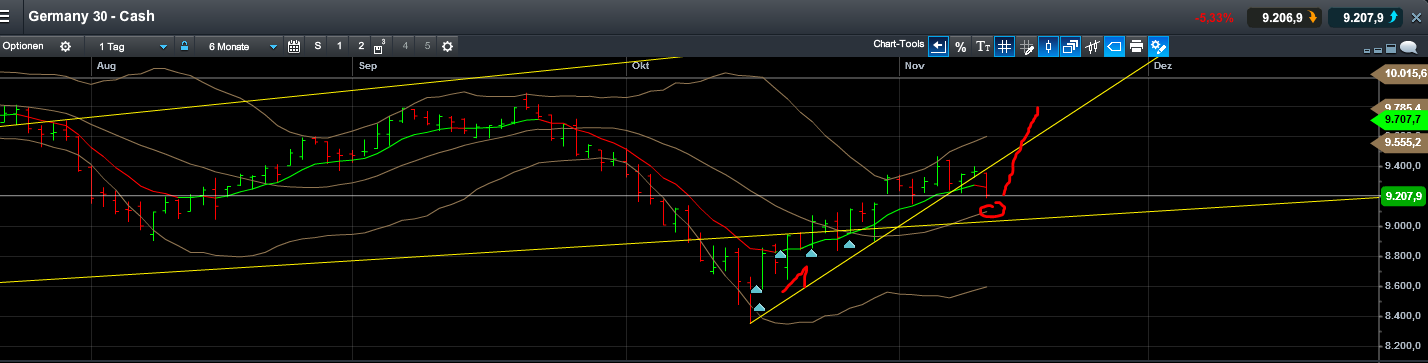 QuoVadisDax - das Original - Nachfolgethread 772741