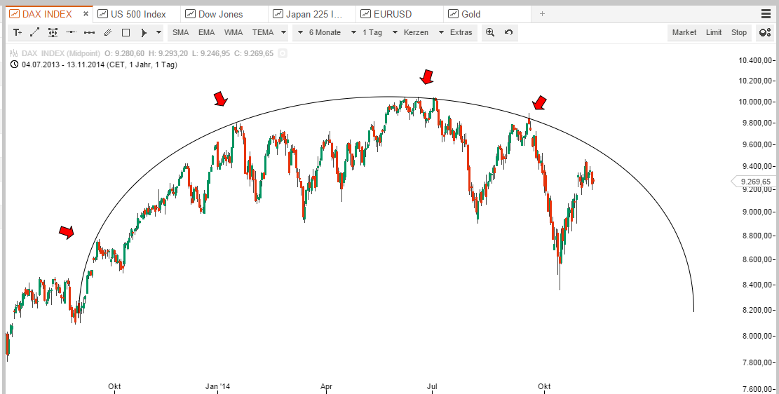 2014 QV DAX-DJ-GOLD-EURUSD-JPY 772926