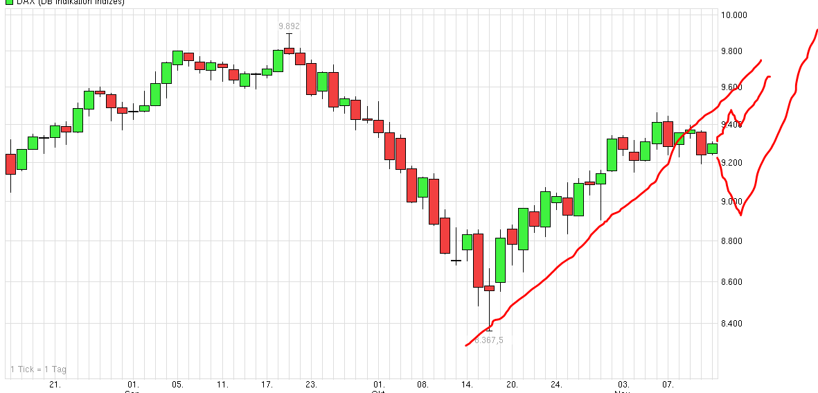 QuoVadisDax - das Original - Nachfolgethread 772956