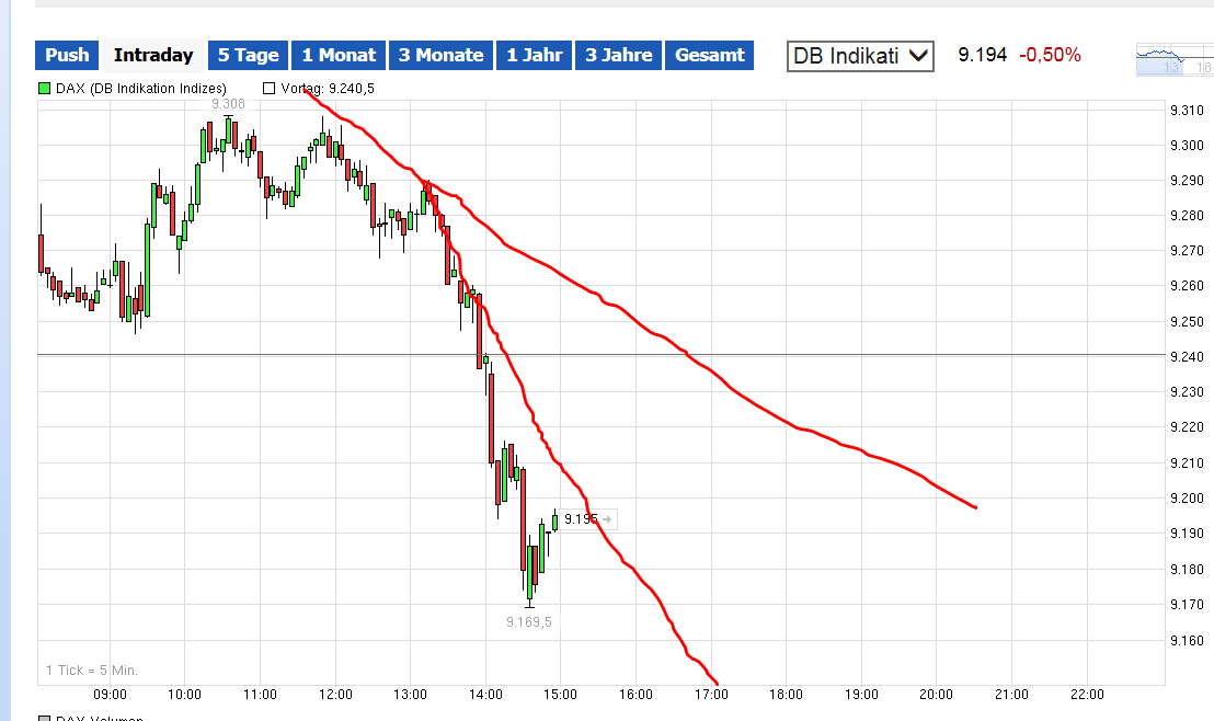 QuoVadisDax - das Original - Nachfolgethread 773047