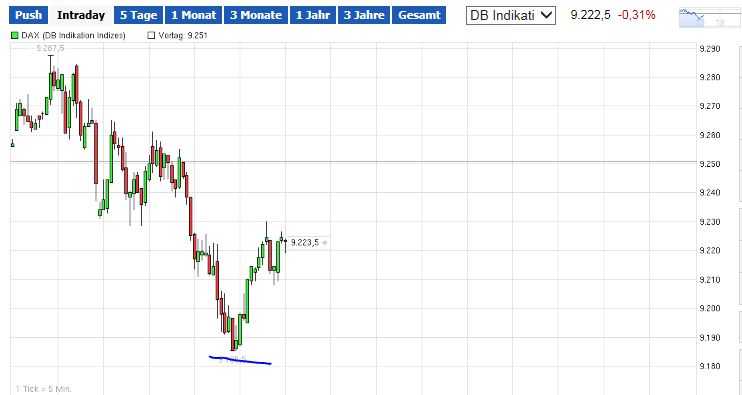 QuoVadisDax - das Original - Nachfolgethread 773330