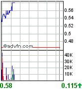 UREX ENERGY Uran Aktie 77341