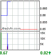 New Cantech Ventur o. T. 77346
