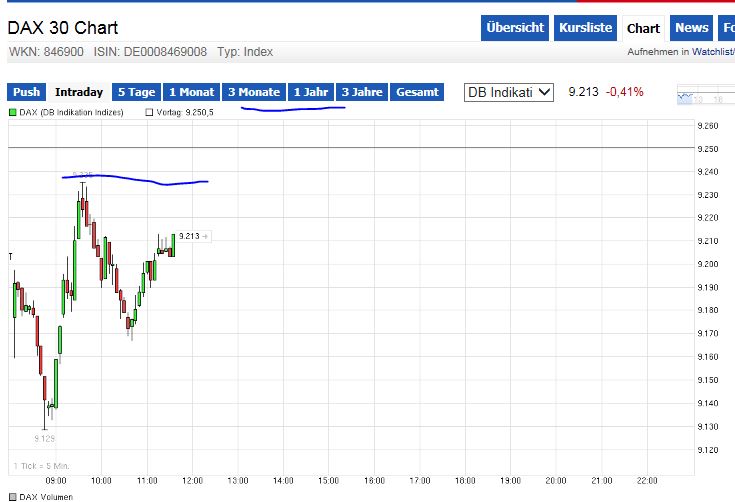 QuoVadisDax - das Original - Nachfolgethread 773874