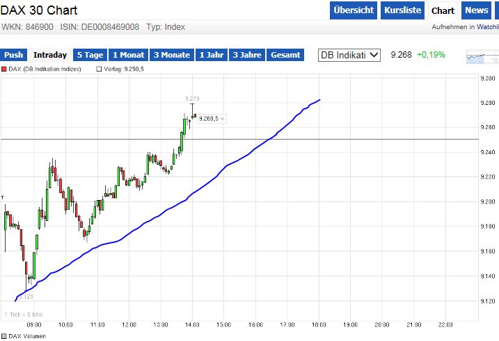 QuoVadisDax - das Original - Nachfolgethread 773910