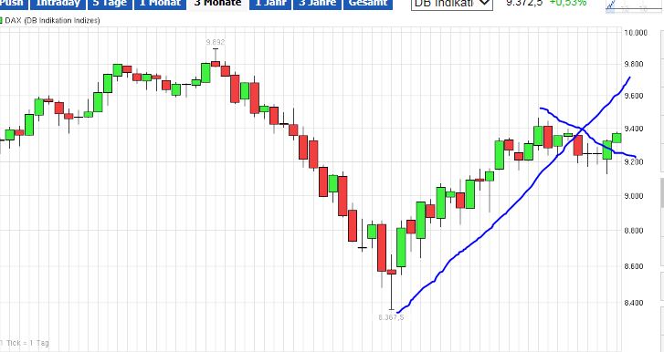 QuoVadisDax - das Original - Nachfolgethread 774144