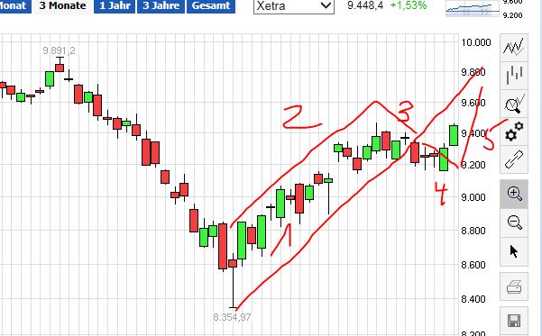 QuoVadisDax - das Original - Nachfolgethread 774276