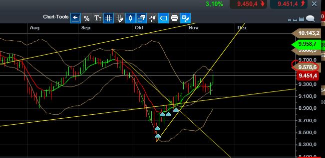 QuoVadisDax - das Original - Nachfolgethread 774279