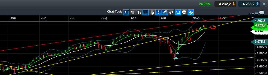 QuoVadisDax - das Original - Nachfolgethread 774283