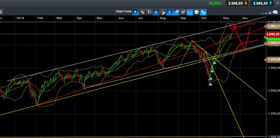 QuoVadisDax - das Original - Nachfolgethread 774285
