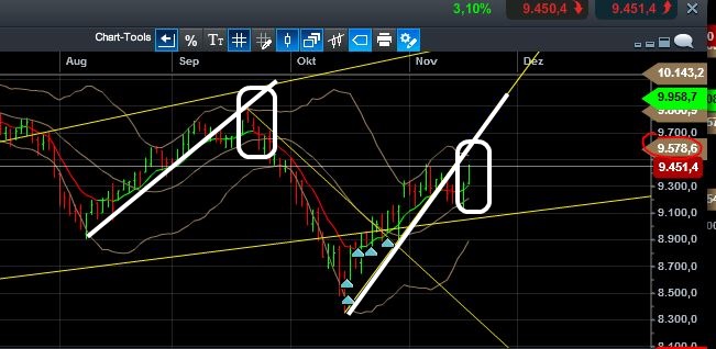 QuoVadisDax - das Original - Nachfolgethread 774318