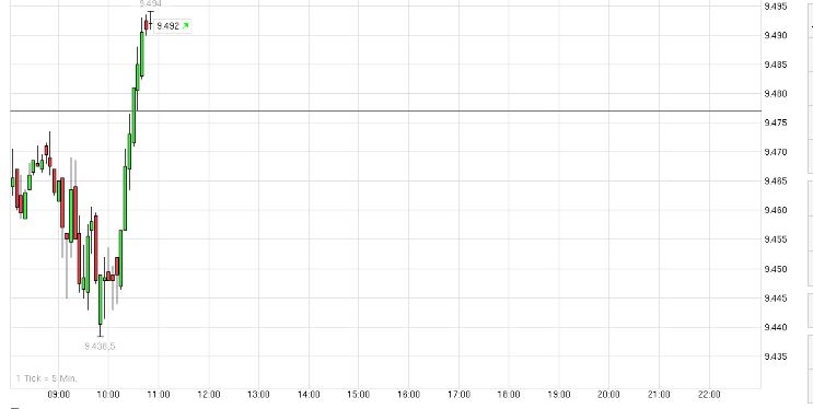 QuoVadisDax - das Original - Nachfolgethread 774478