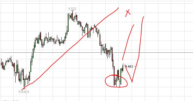 QuoVadisDax - das Original - Nachfolgethread 774600