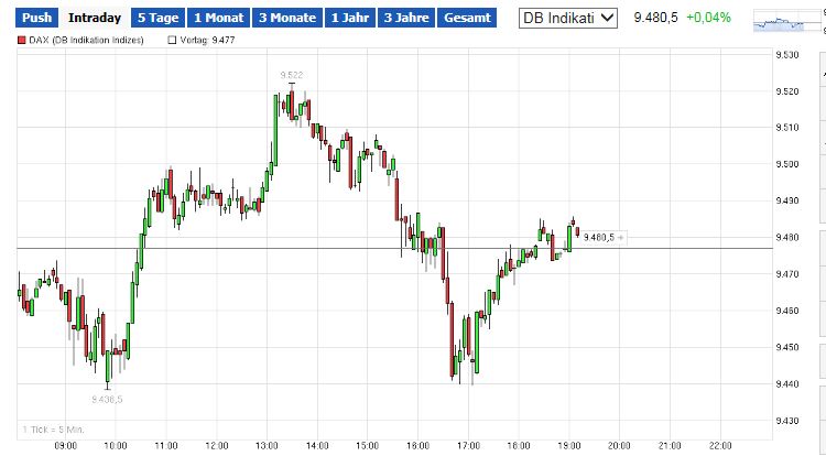 QuoVadisDax - das Original - Nachfolgethread 774631
