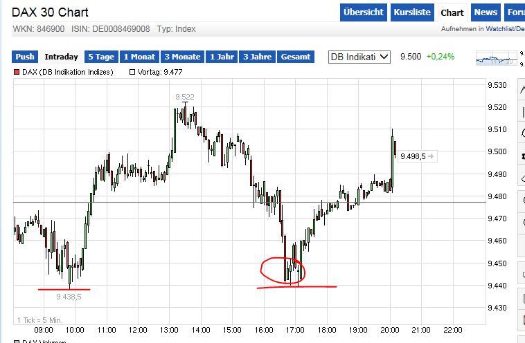 QuoVadisDax - das Original - Nachfolgethread 774648