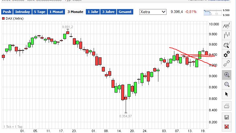 QuoVadisDax - das Original - Nachfolgethread 774817