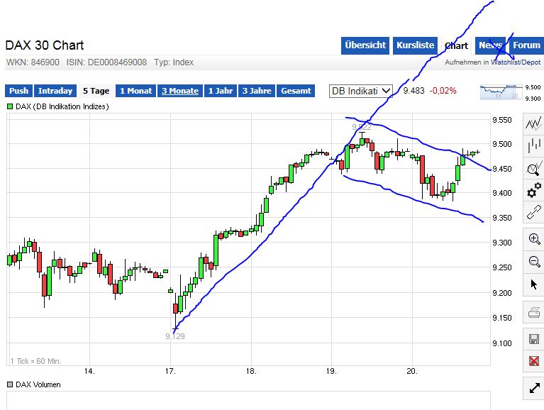 QuoVadisDax - das Original - Nachfolgethread 774978