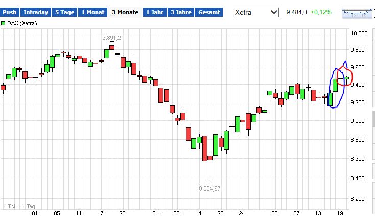 QuoVadisDax - das Original - Nachfolgethread 774980