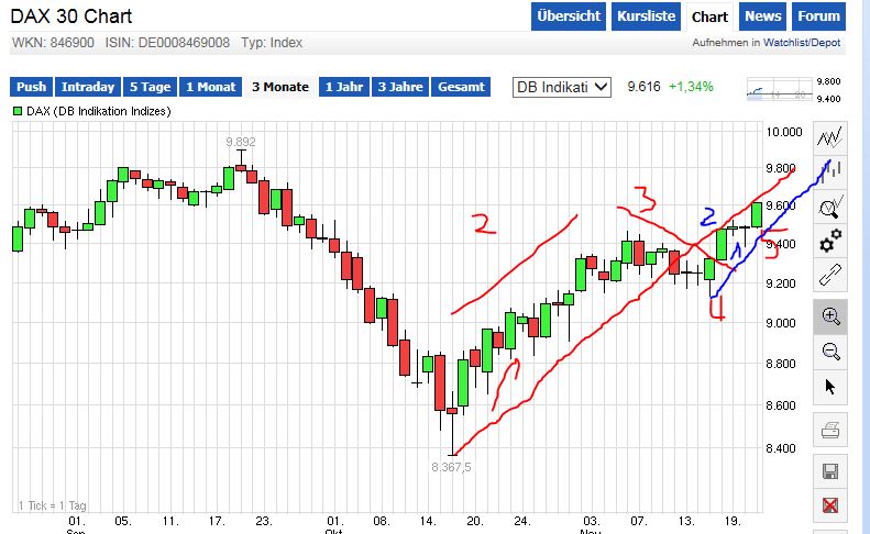 QuoVadisDax - das Original - Nachfolgethread 775099