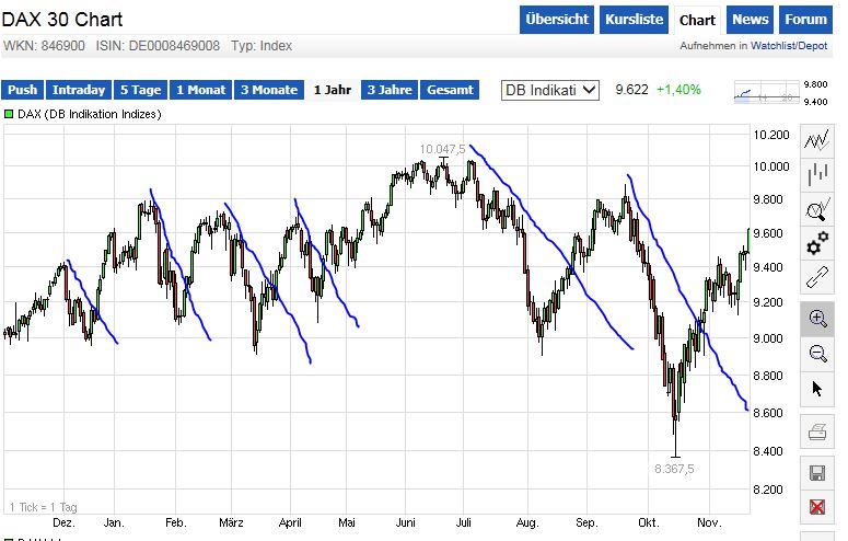 QuoVadisDax - das Original - Nachfolgethread 775103