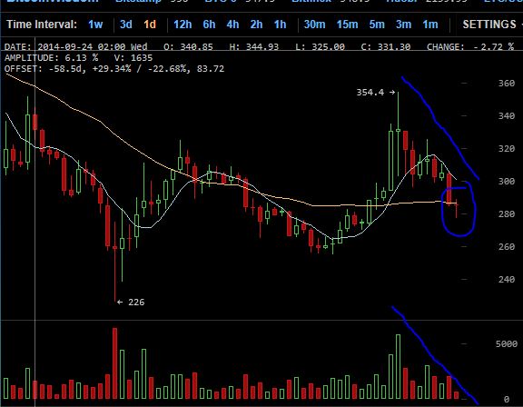 Bitcoins der nächste Monsterhype steht bevor! 775139