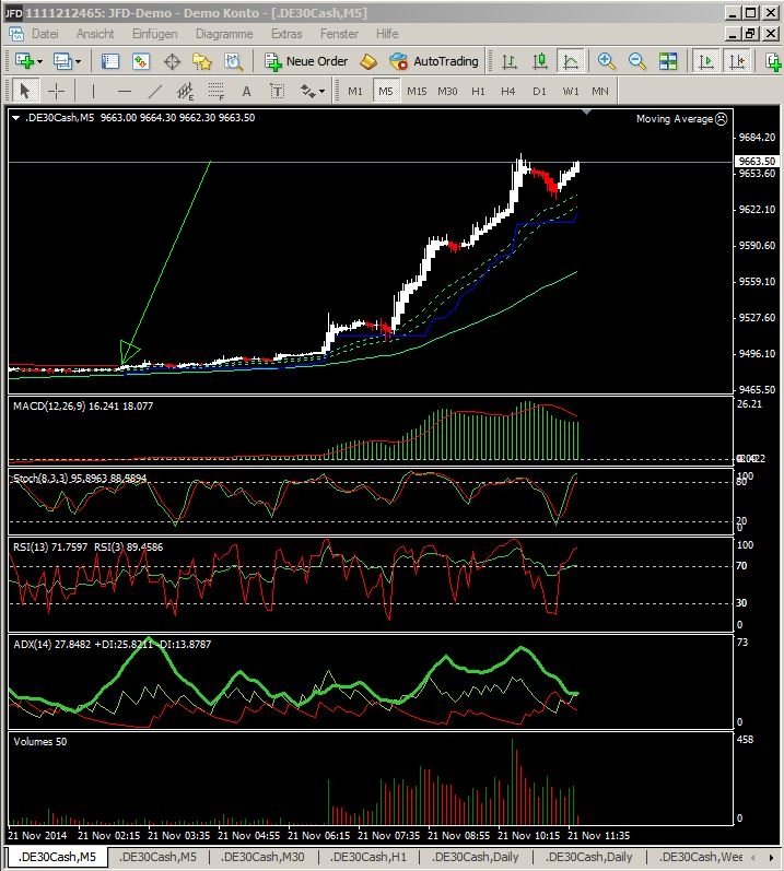2014 QV DAX-DJ-GOLD-EURUSD-JPY 775158