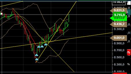 QuoVadisDax - das Original - Nachfolgethread 775227