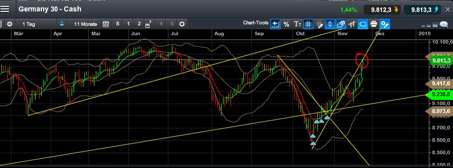 QuoVadisDax - das Original - Nachfolgethread 775730