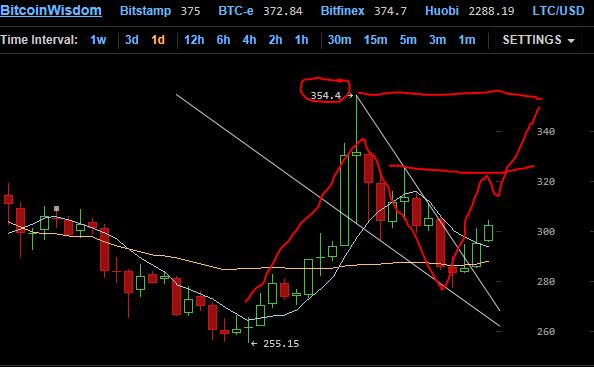 QuoVadisDax - das Original - Nachfolgethread 775754