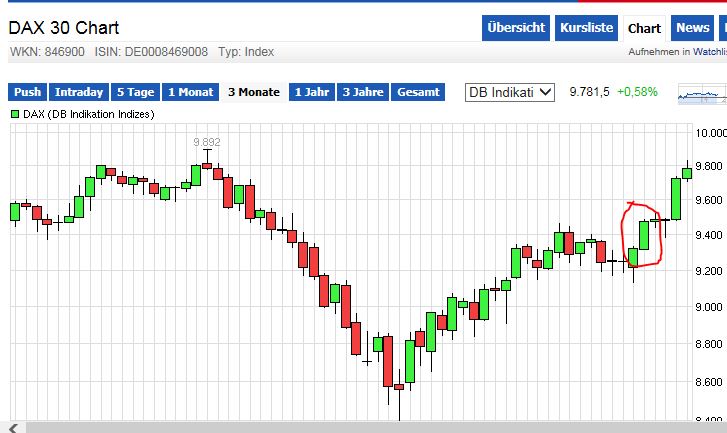 QuoVadisDax - das Original - Nachfolgethread 775820