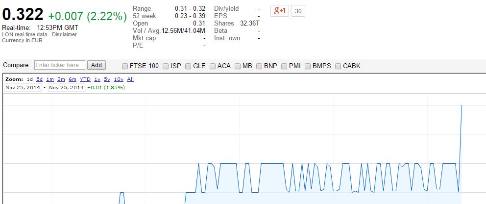(BOI)denbildung abgeschlossen, 776066