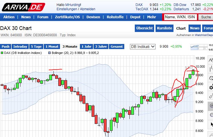 QuoVadisDax - das Original - Nachfolgethread 776078