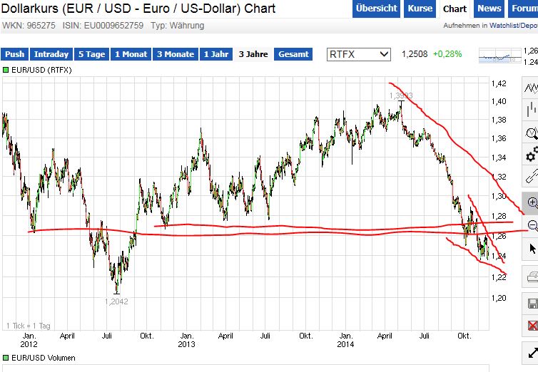 QuoVadisDax - das Original - Nachfolgethread 776485