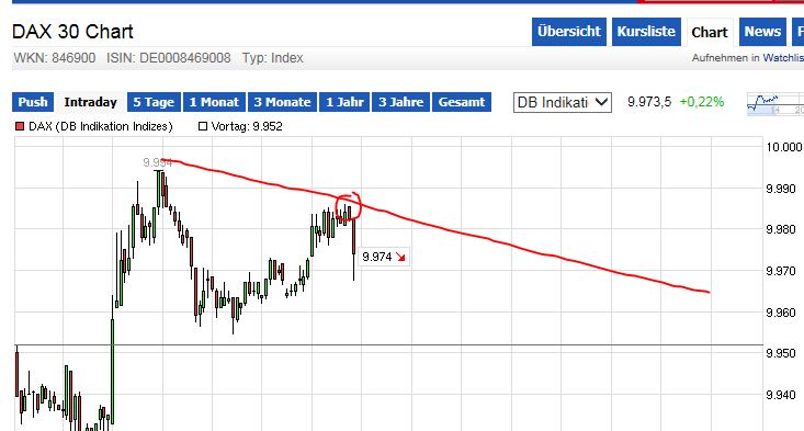 QuoVadisDax - das Original - Nachfolgethread 776850