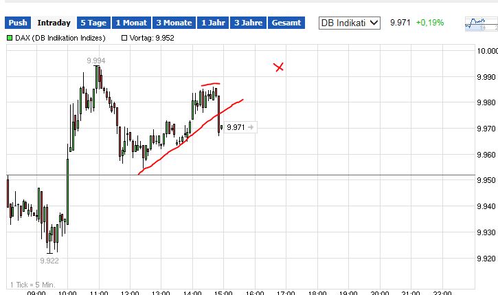 QuoVadisDax - das Original - Nachfolgethread 776852
