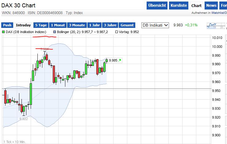 QuoVadisDax - das Original - Nachfolgethread 776874