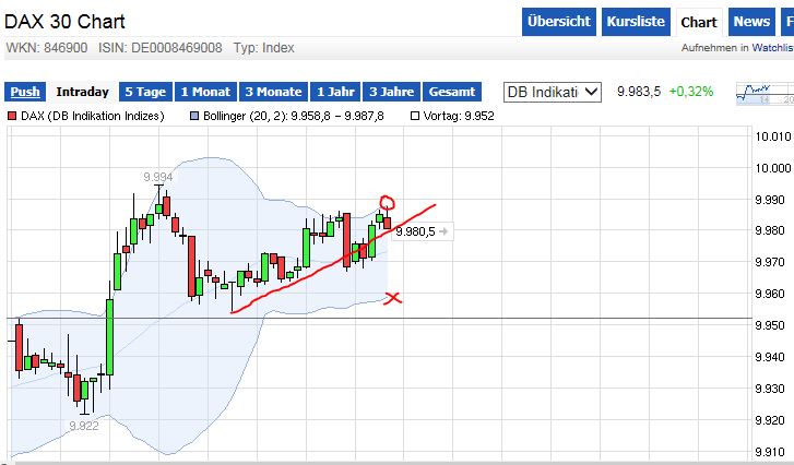 QuoVadisDax - das Original - Nachfolgethread 776877