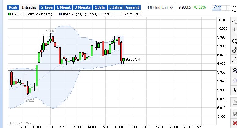 QuoVadisDax - das Original - Nachfolgethread 776889