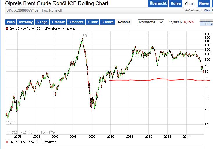 QuoVadisDax - das Original - Nachfolgethread 776949