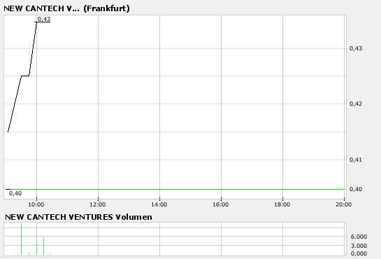 New Cantech Ventur o. T. 77699