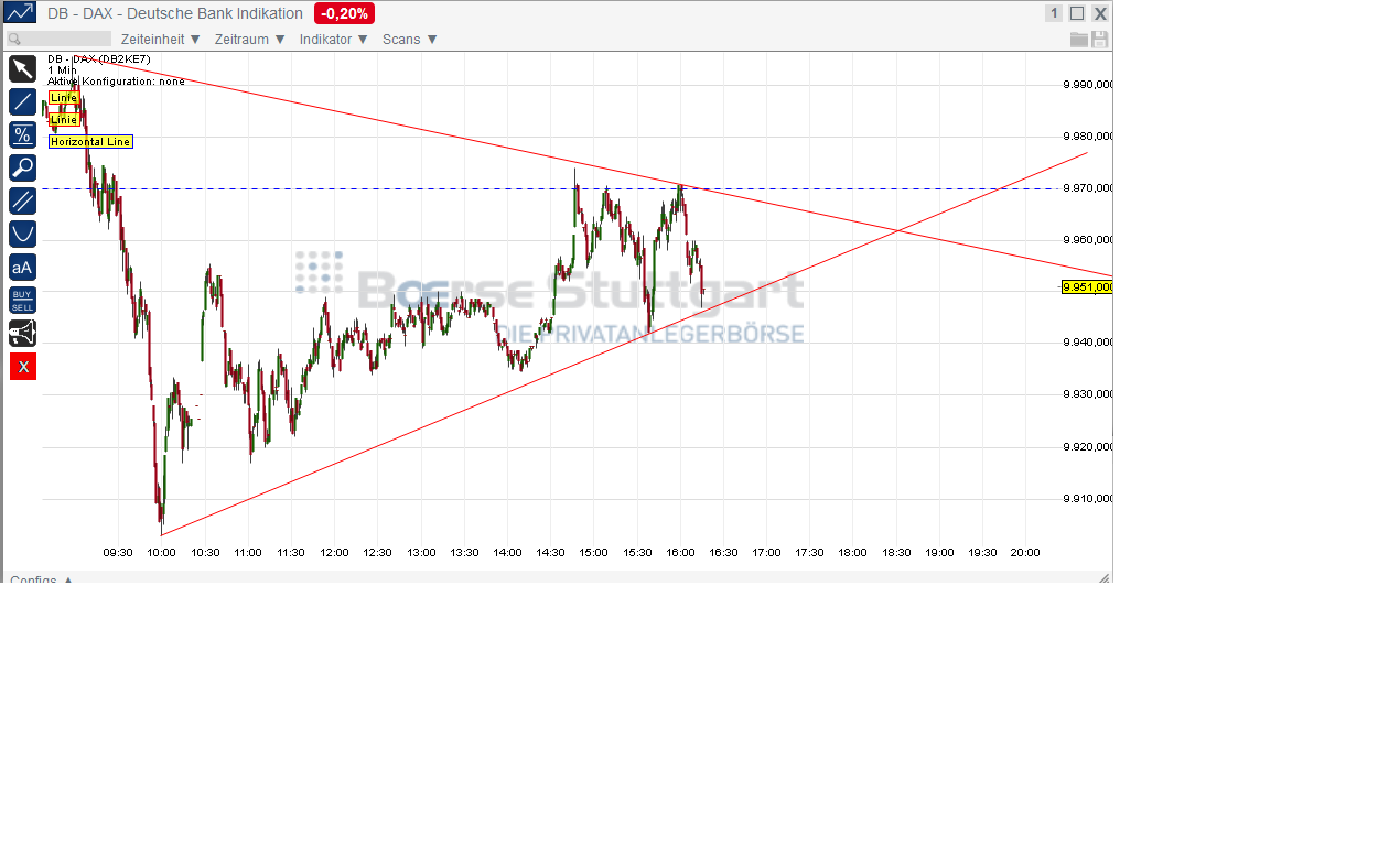 2014 QV DAX-DJ-GOLD-EURUSD-JPY 777246