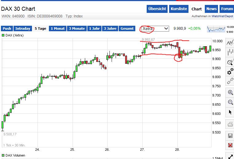 QuoVadisDax - das Original - Nachfolgethread 777299