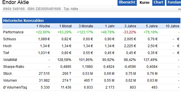 Endor unterbewertet - bin jetzt mal rein ... 777426